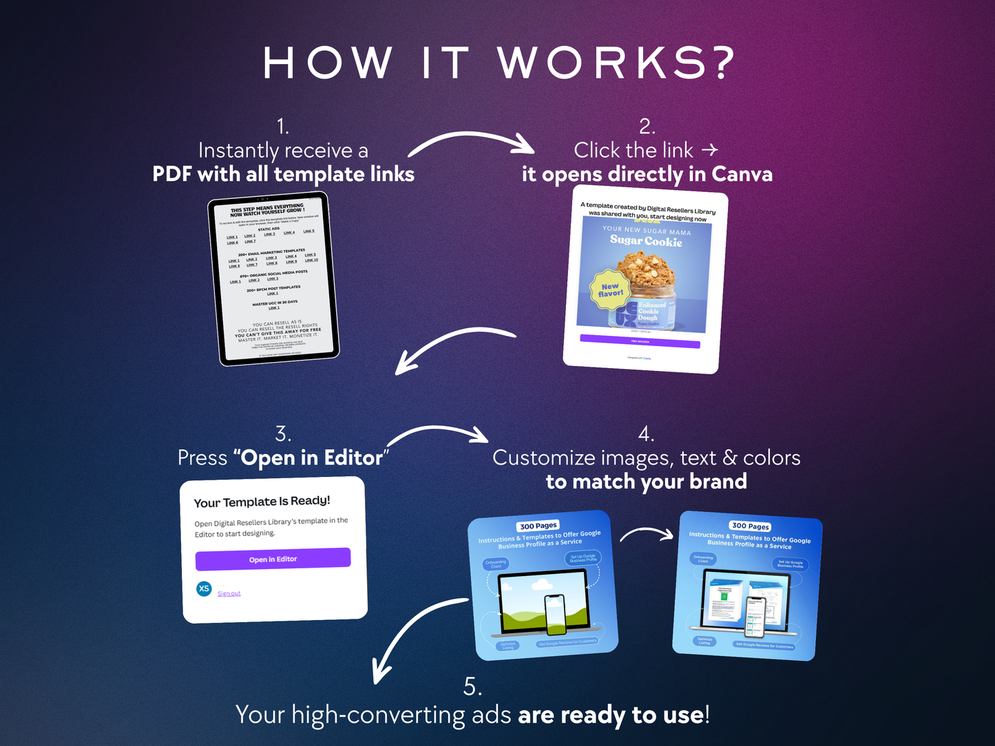 2500+ High Converting Ad Creatives; Easy Customizable in Canva Facebook & Instagram Marketing